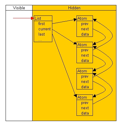 illustration of what preceeds