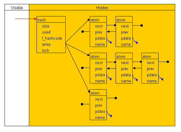 structure de donnes