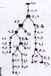 Associated tree