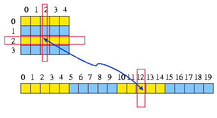 coordinate transformation illustration