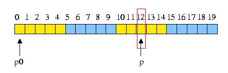 accessing a cell using a pointer